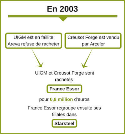 Infographie 2003 V 1
